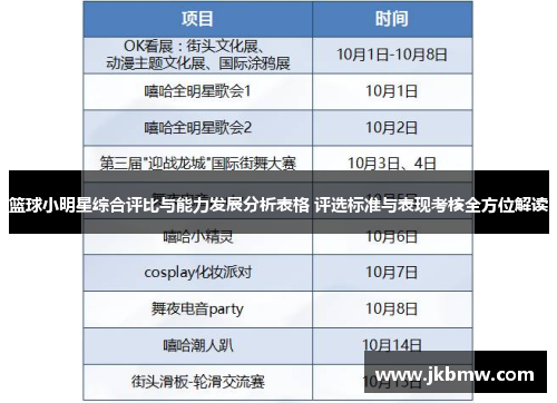 篮球小明星综合评比与能力发展分析表格 评选标准与表现考核全方位解读